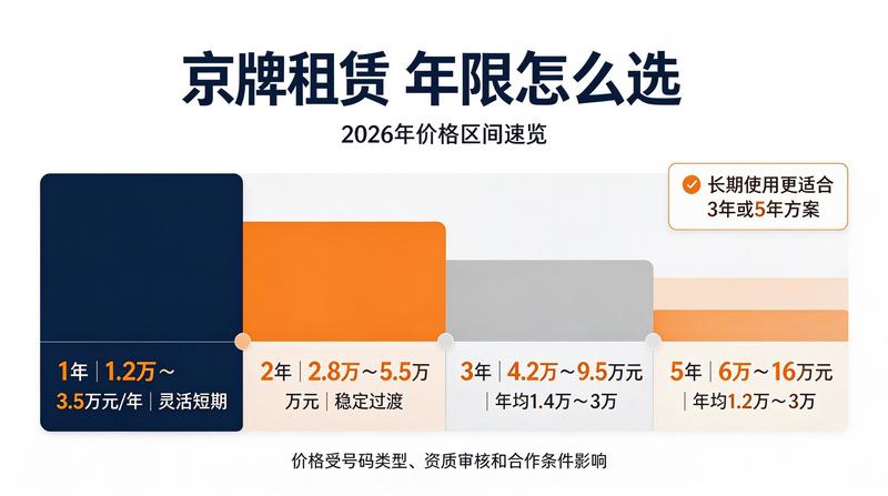 闲置车指标如何变现