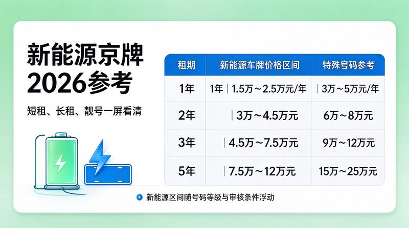 北京车牌指标过户流程